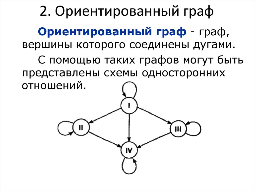 2. Ориентированный граф