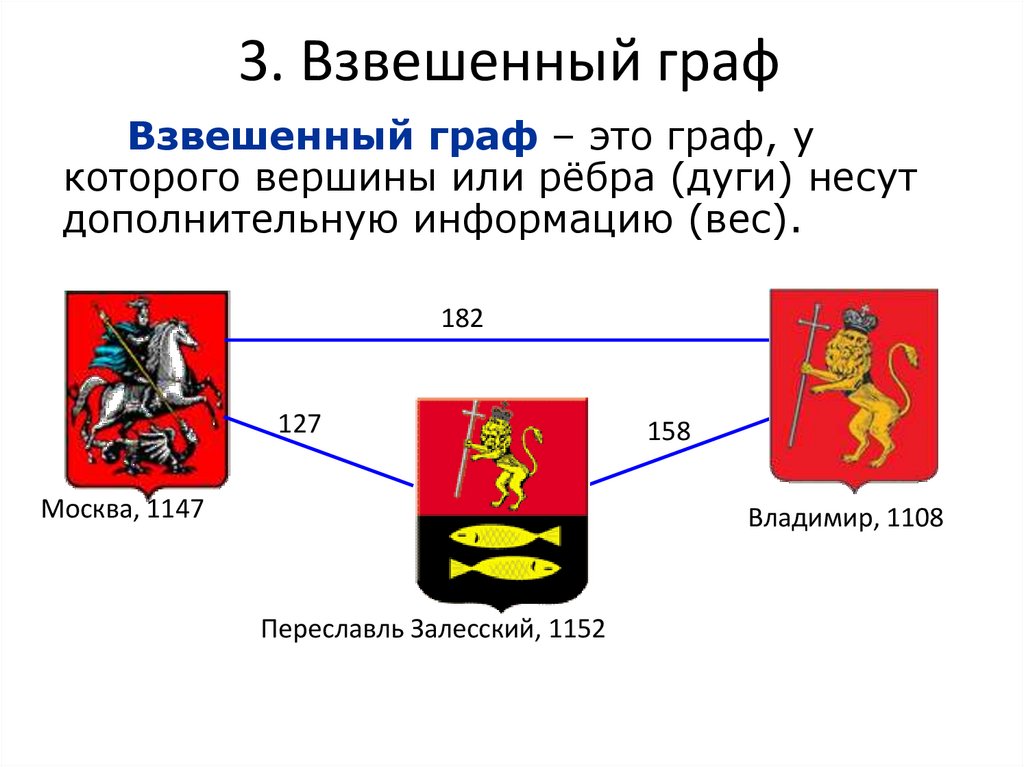 3. Взвешенный граф