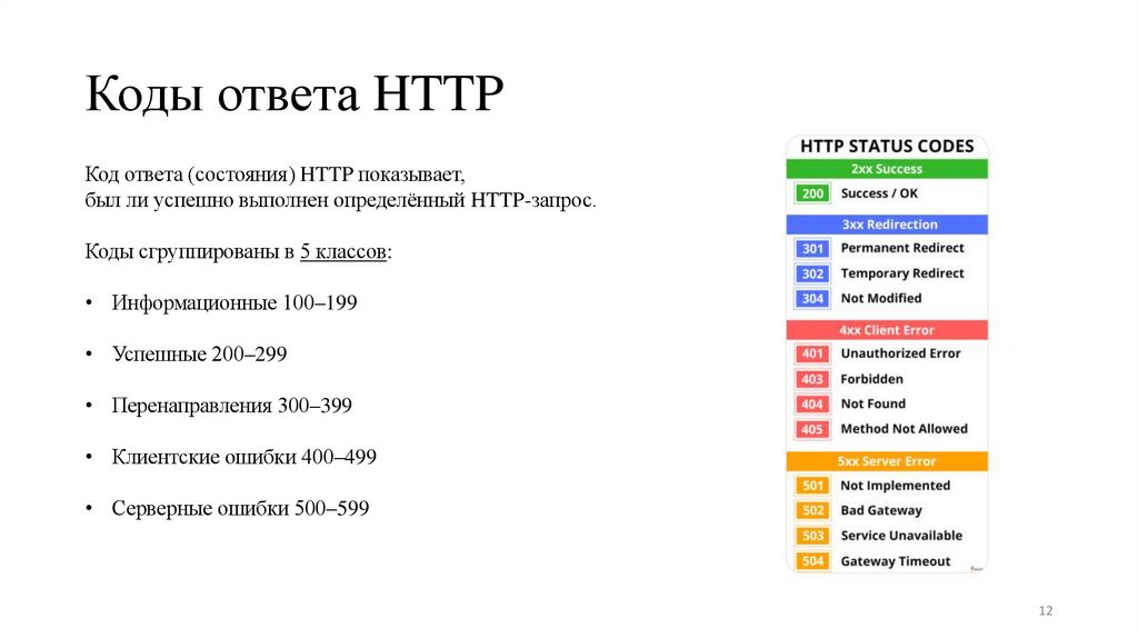 Коды ответа HTTP