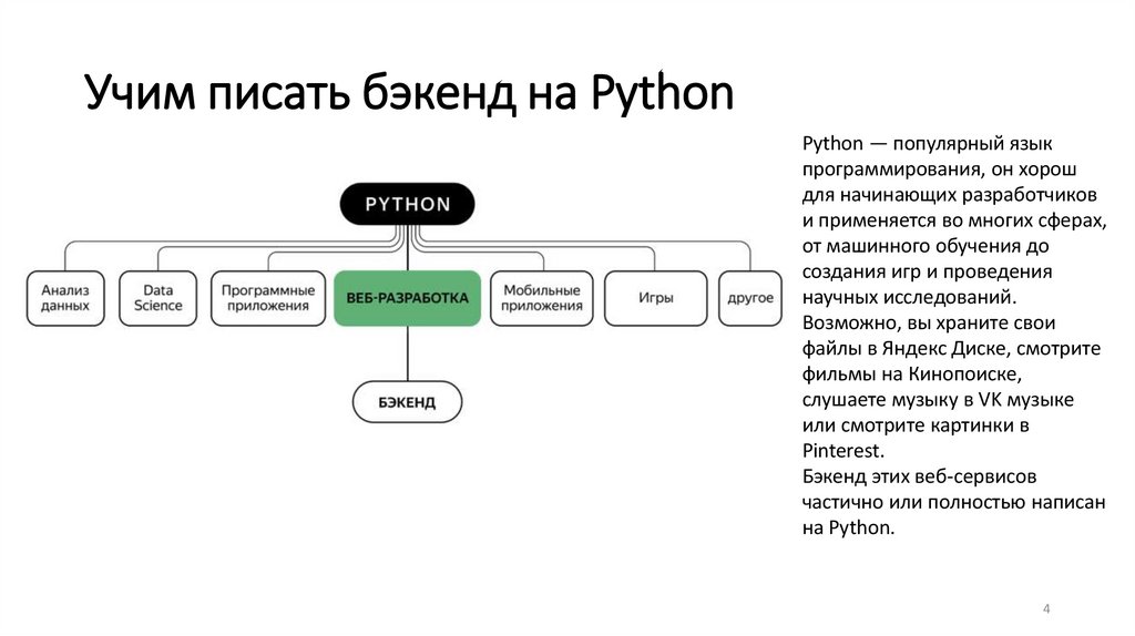 Учим писать бэкенд на Python