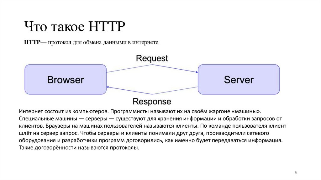 Что такое HTTP