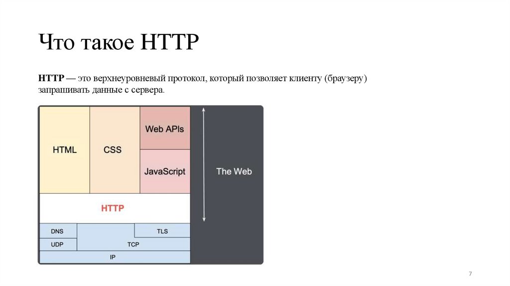 Что такое HTTP