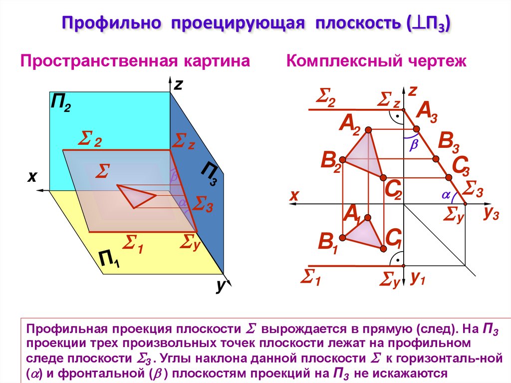 Профильно проецирующая плоскость (П3)