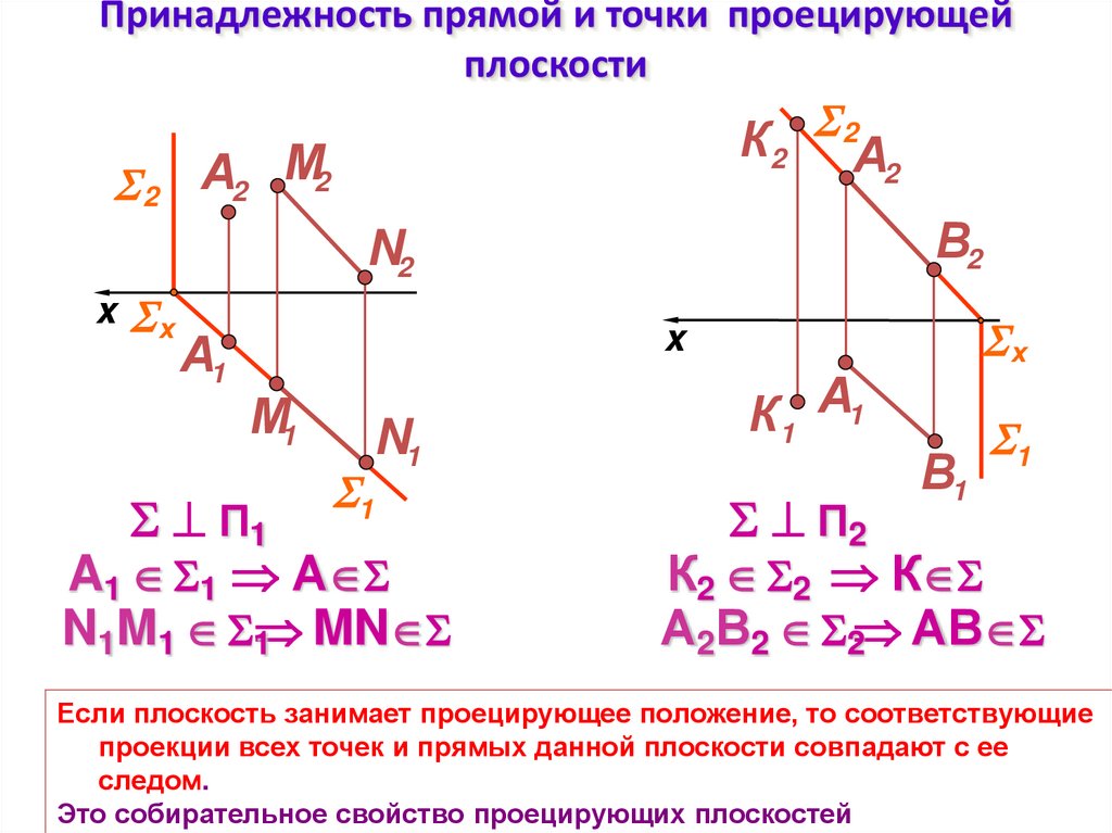 Принадлежность прямой и точки проецирующей плоскости
