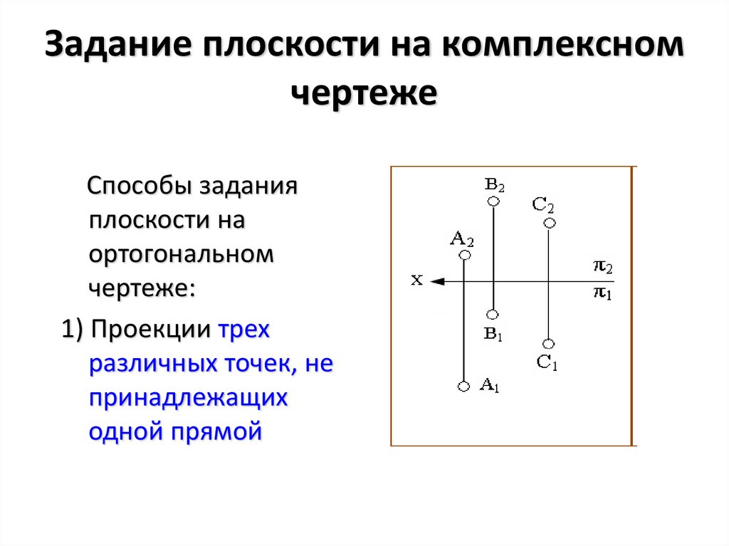 Задание плоскости на комплексном чертеже