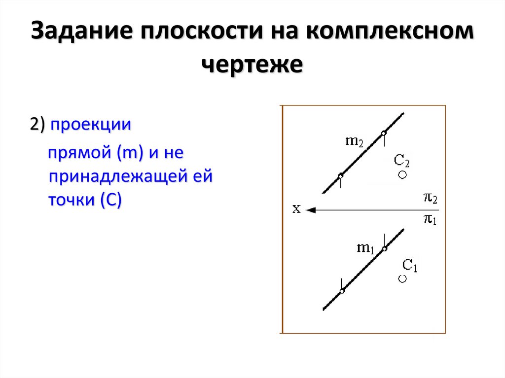 Задание плоскости на комплексном чертеже