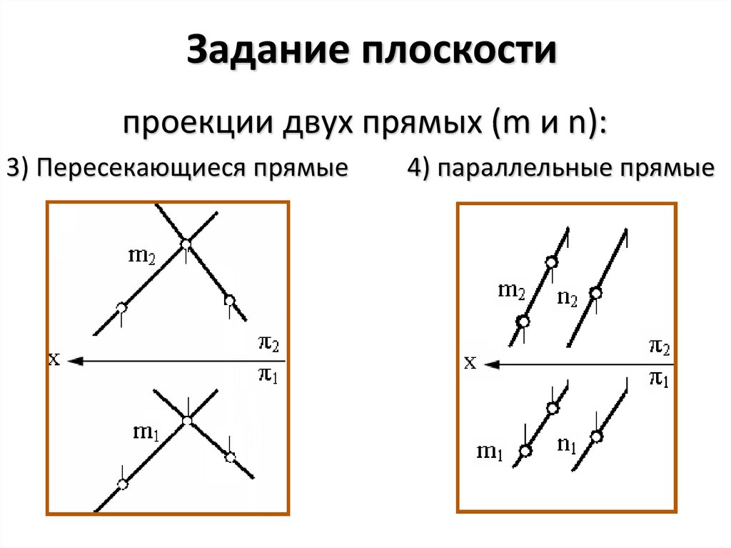 Задание плоскости