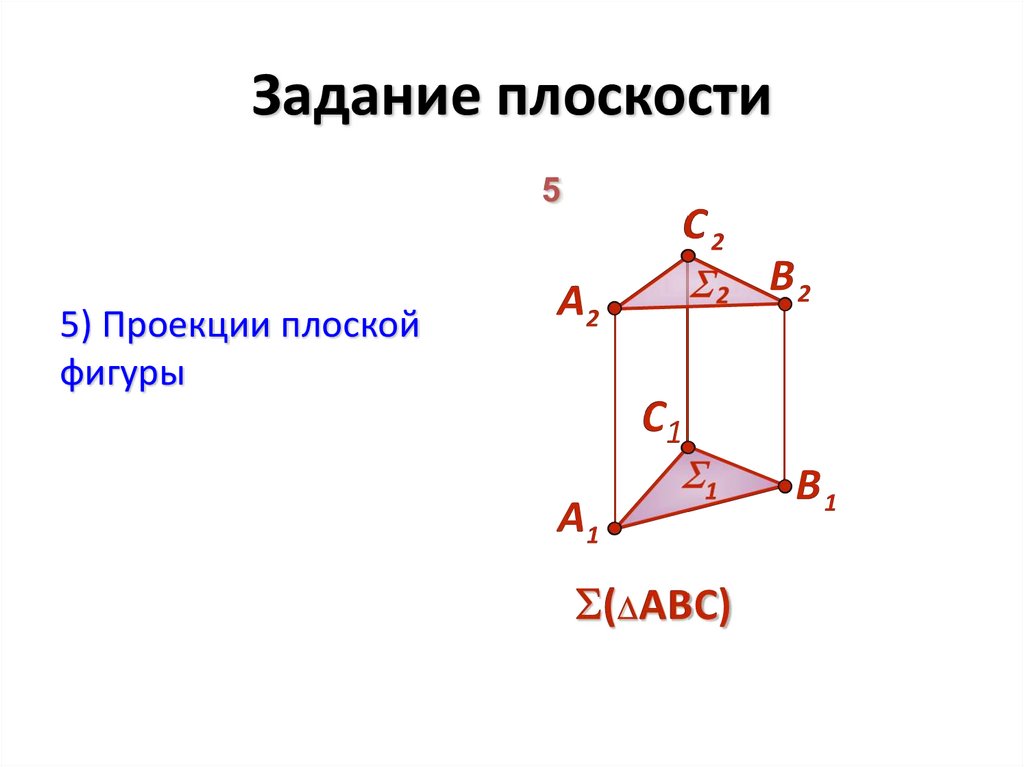 Задание плоскости