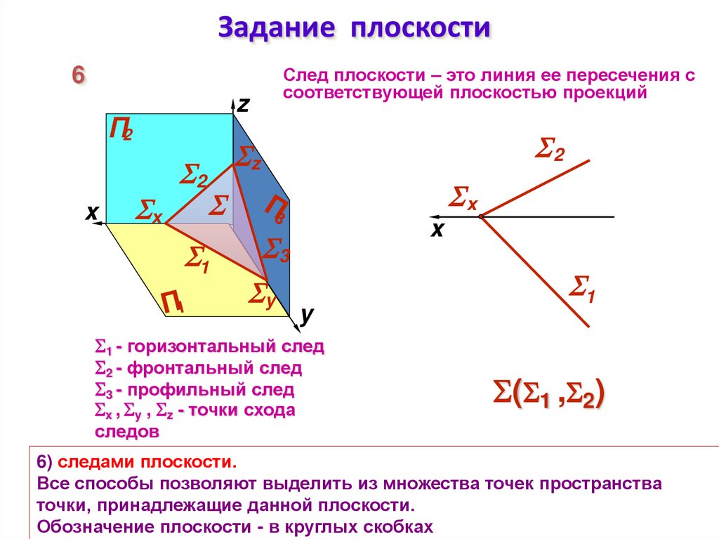 Задание плоскости