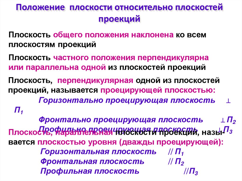 Положение плоскости относительно плоскостей проекций