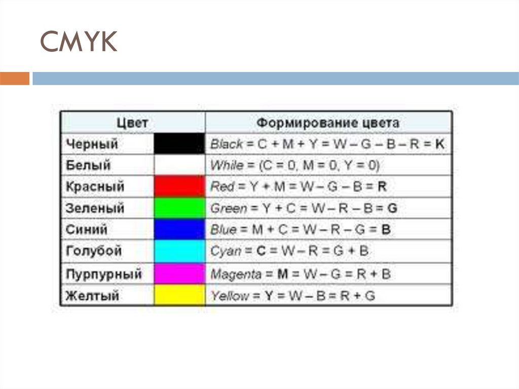 CMYK