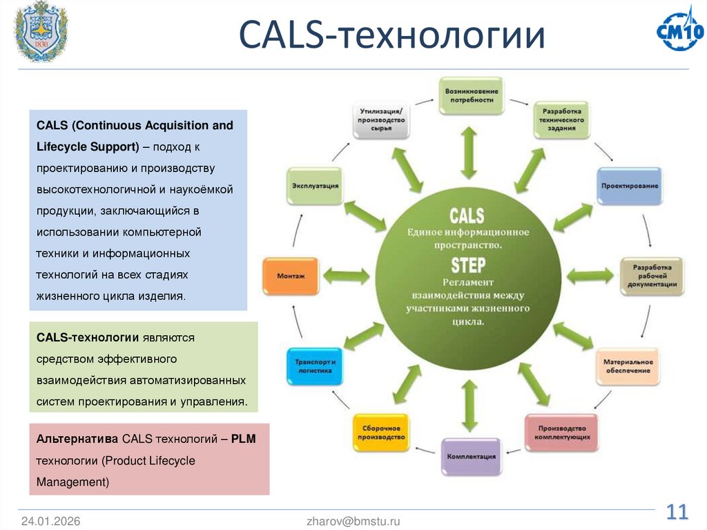 CALS-технологии