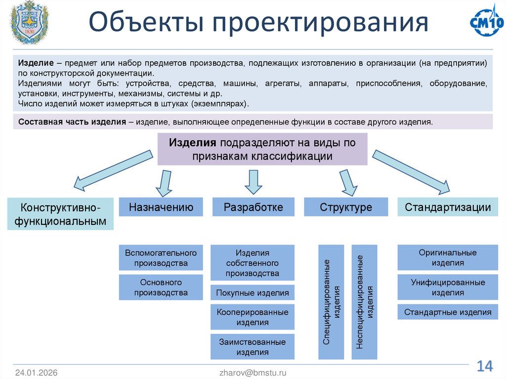 Объекты проектирования