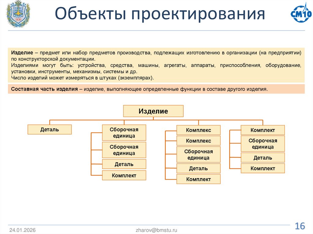 Объекты проектирования