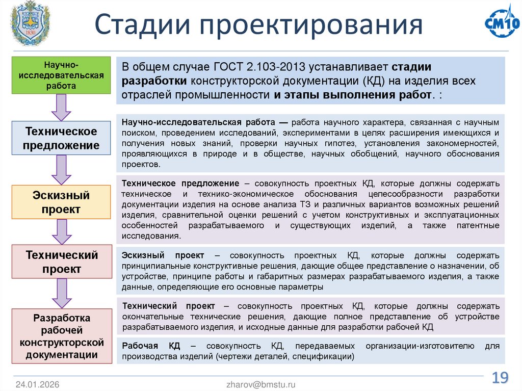 Стадии проектирования