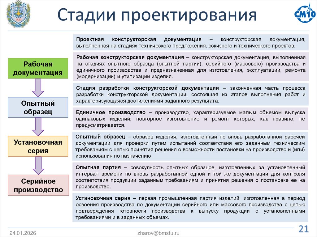 Стадии проектирования