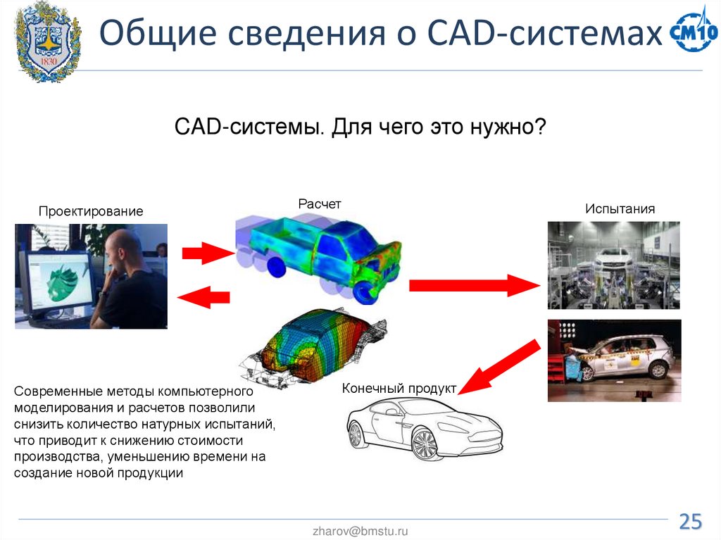 Общие сведения о CAD-системах