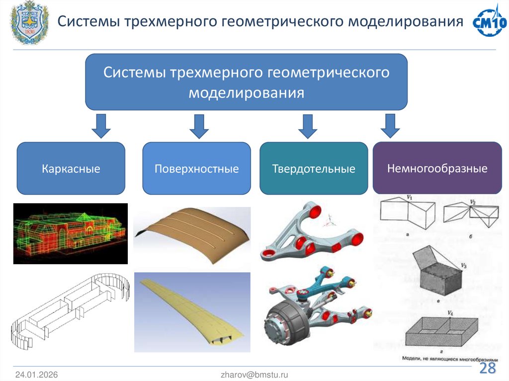 Системы трехмерного геометрического моделирования