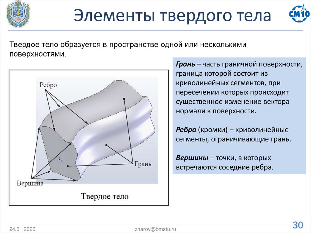 Элементы твердого тела