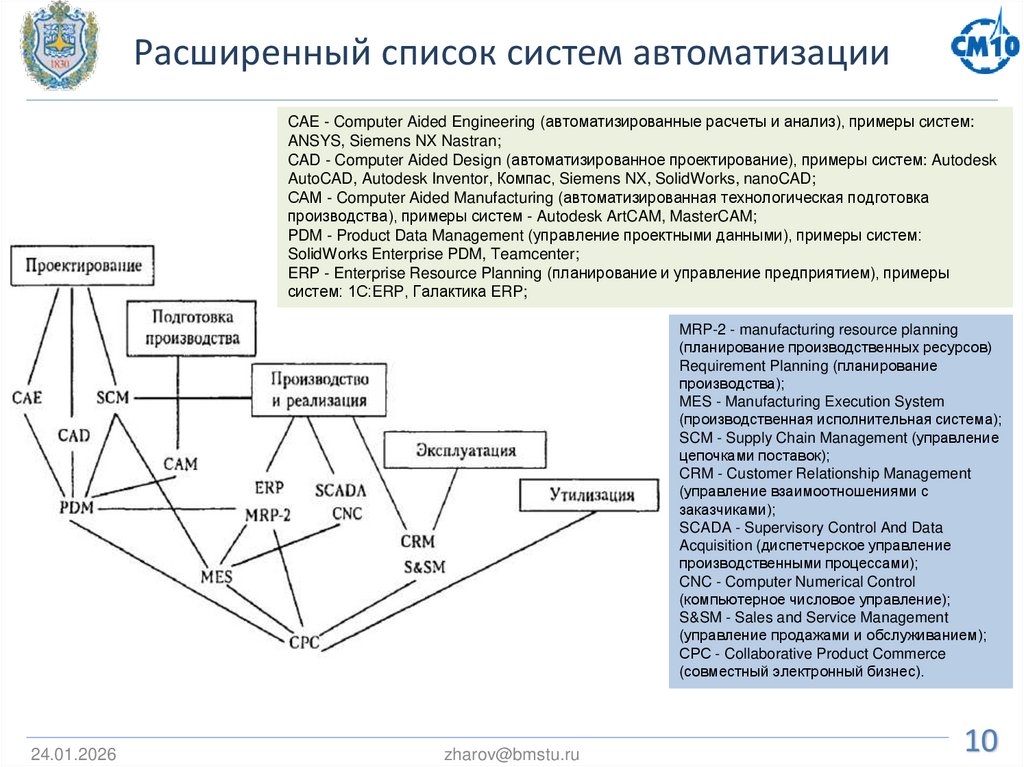 Расширенный список систем автоматизации