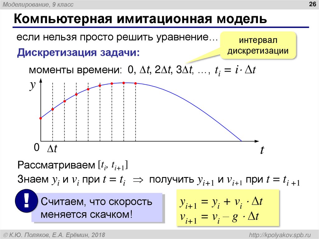 IV. Построение компьютерной модели