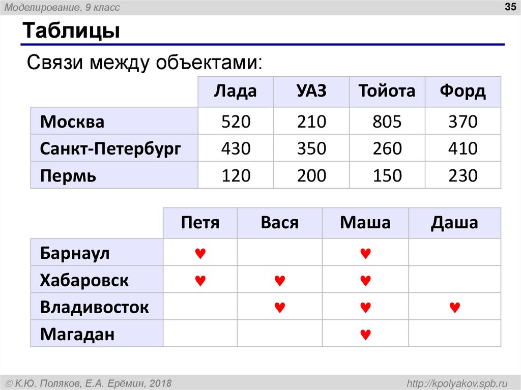Компьютерная имитационная модель
