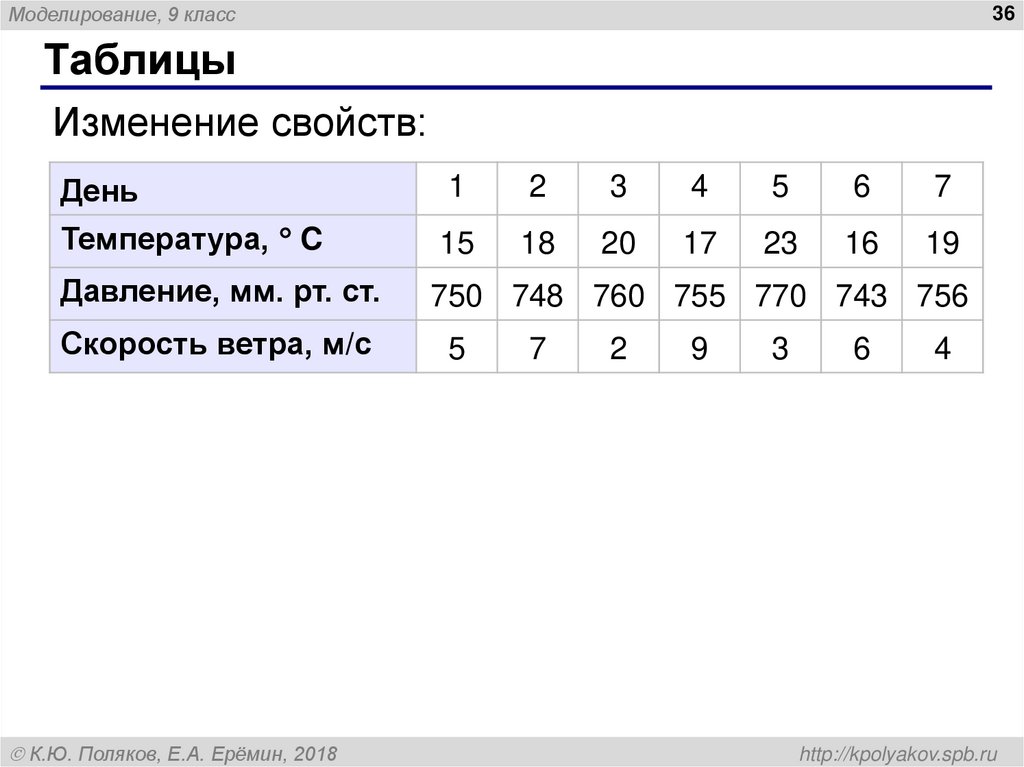 Компьютерная имитационная модель