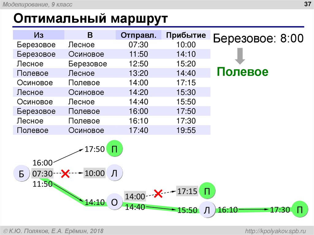 V. Эксперимент с моделью