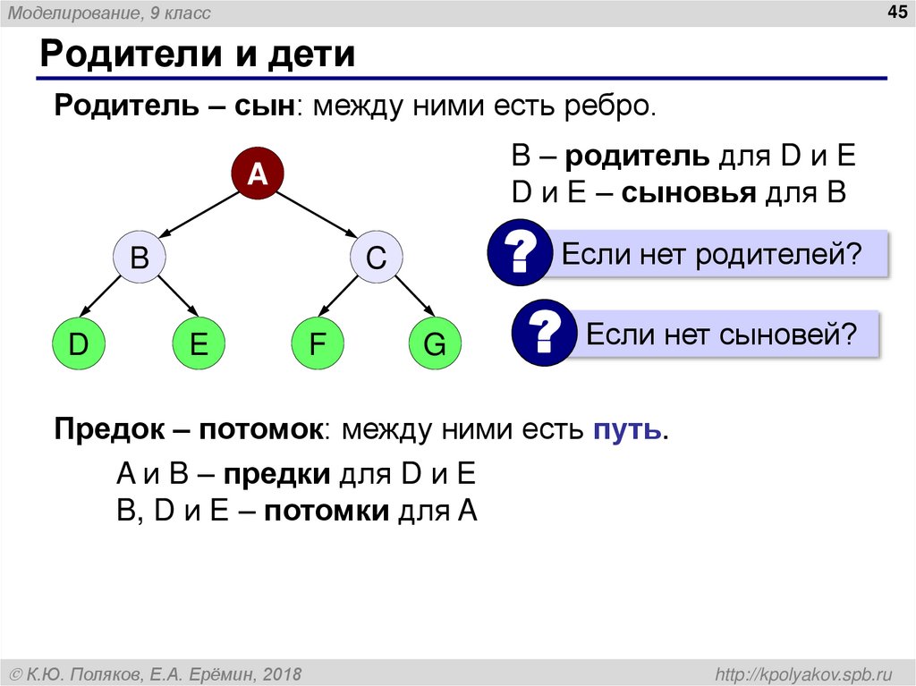 Анализ диаграмм