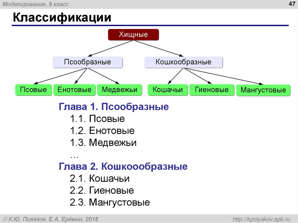 Что такое список?