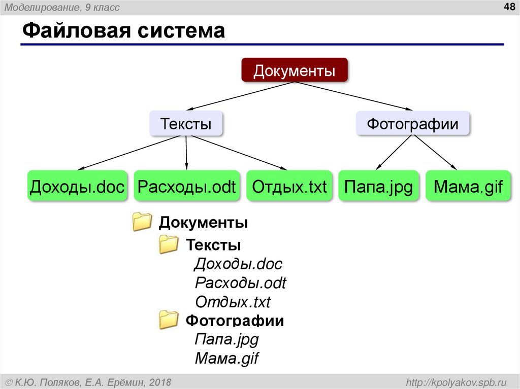 Операции со списком