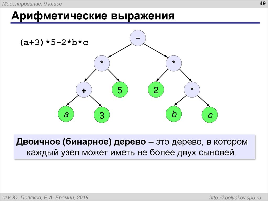 Что такое дерево?