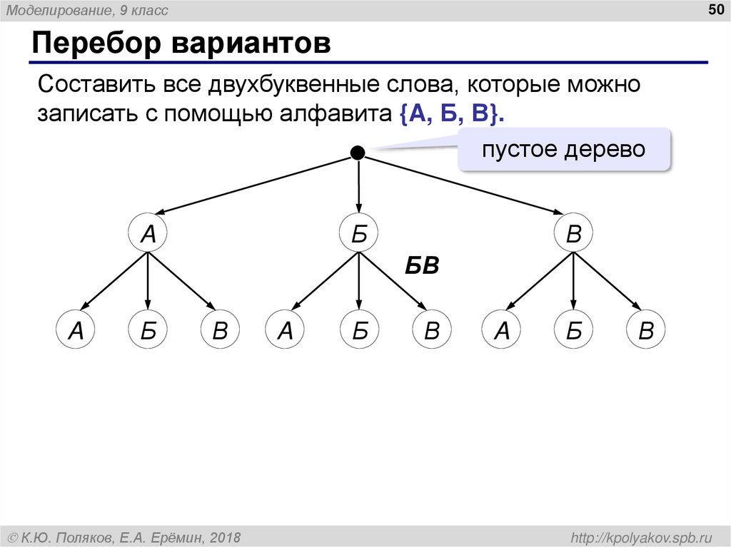 Из чего состоит дерево?