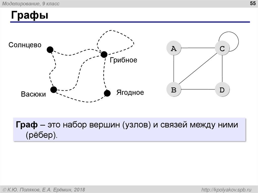Арифметические выражения