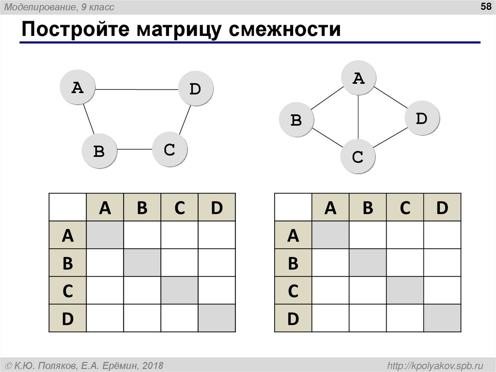 Дерево для двоичного кода