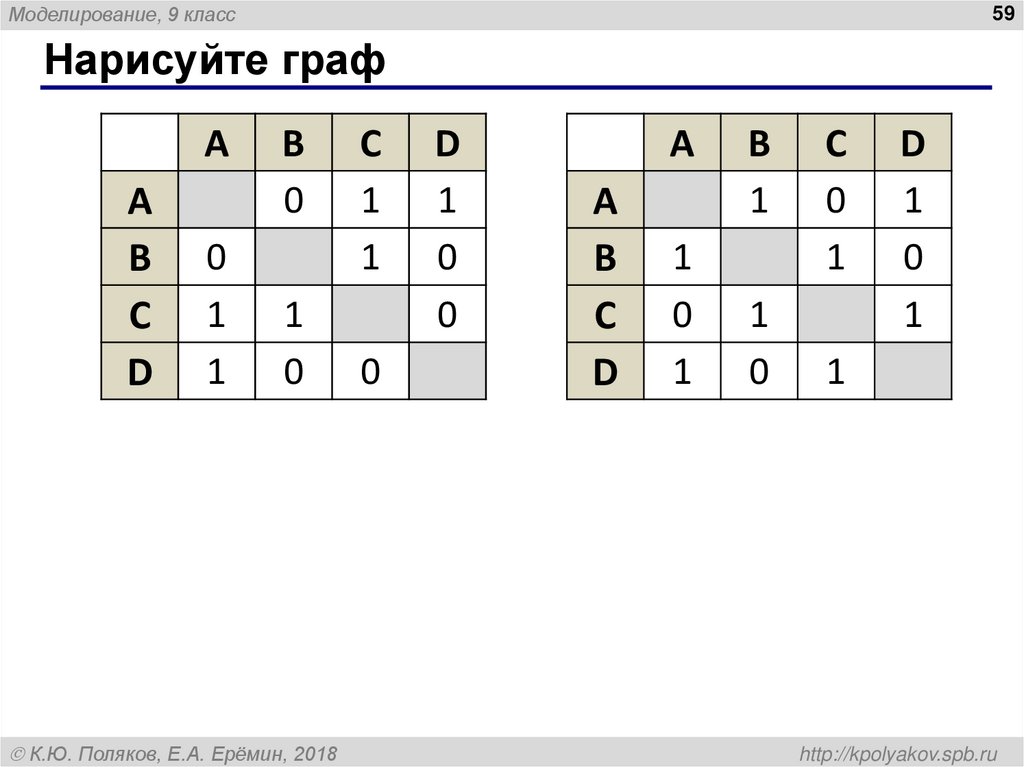 Моделирование