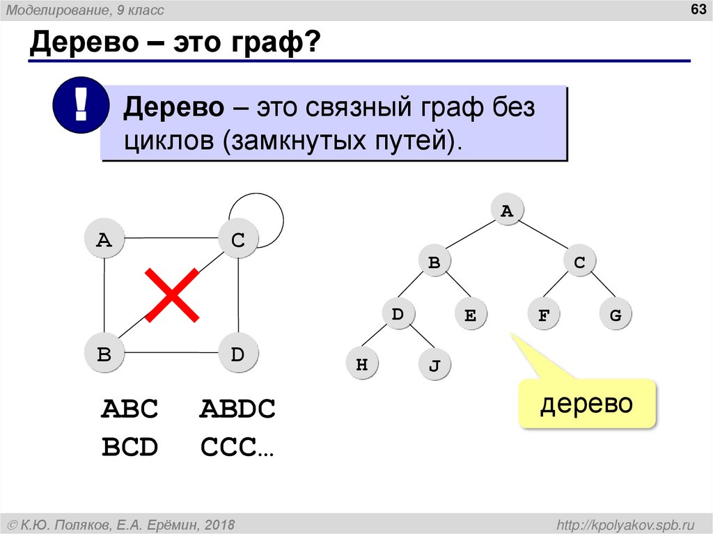 Постройте матрицу смежности