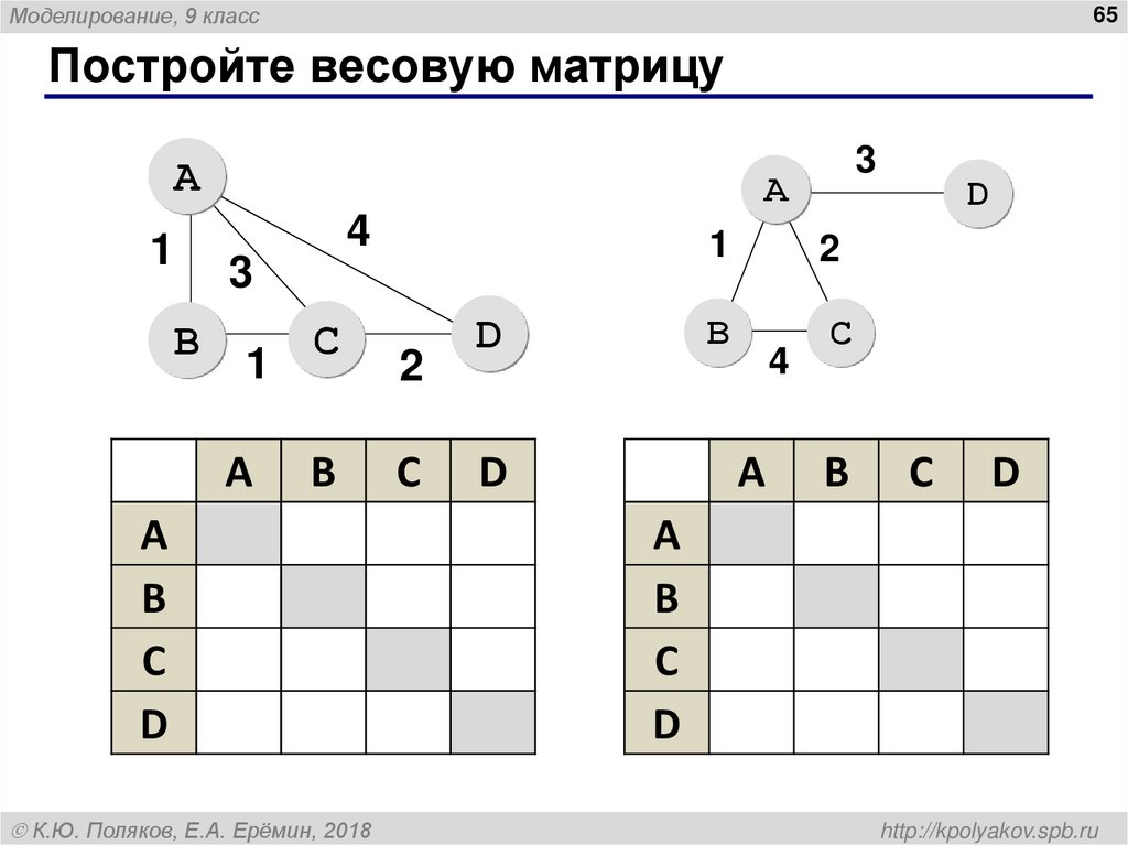 Нарисуйте граф