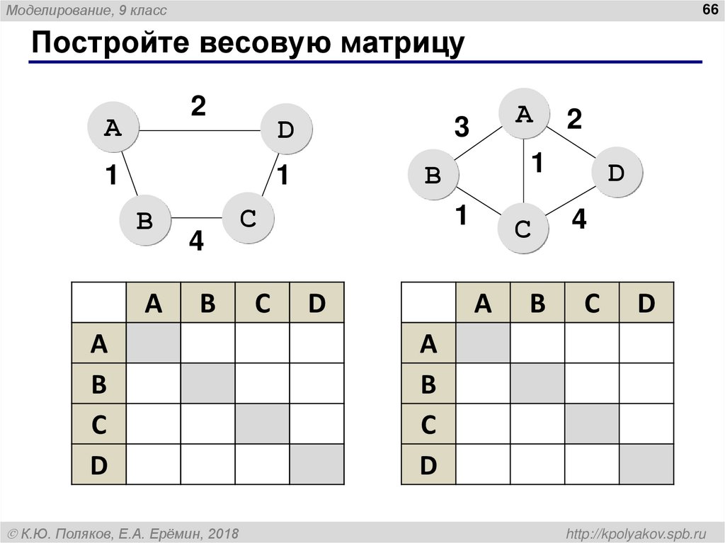 Нарисуйте граф
