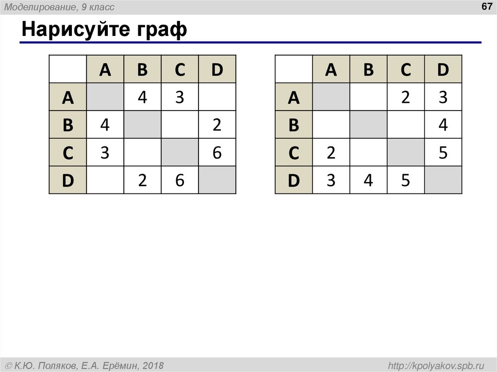 Нарисуйте граф