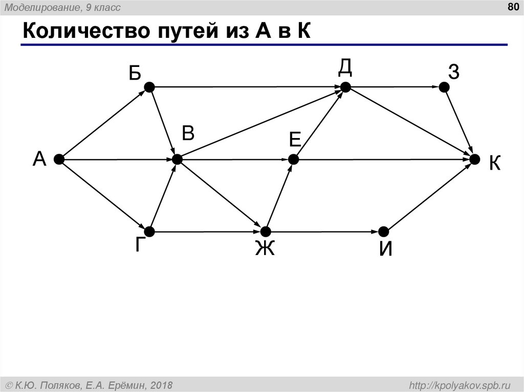 Кратчайший путь