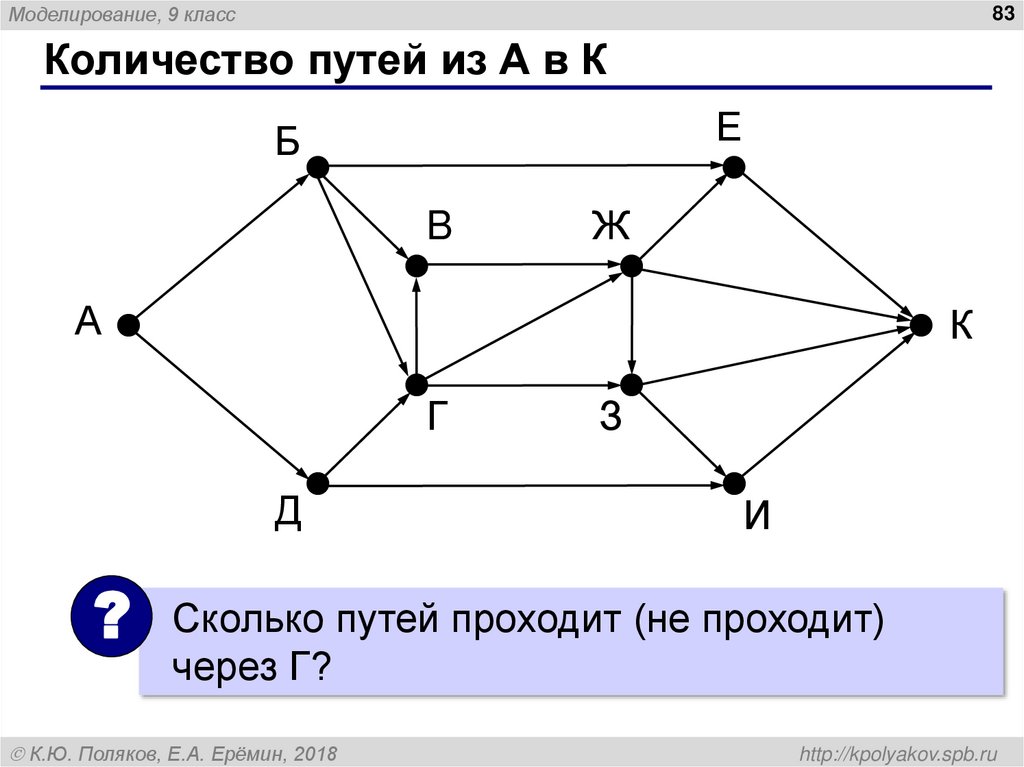 Нарисуйте орграф