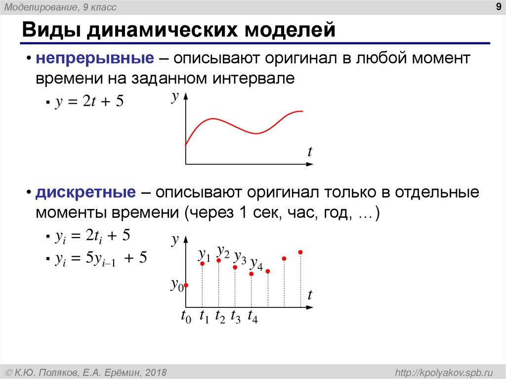 Виды динамических моделей