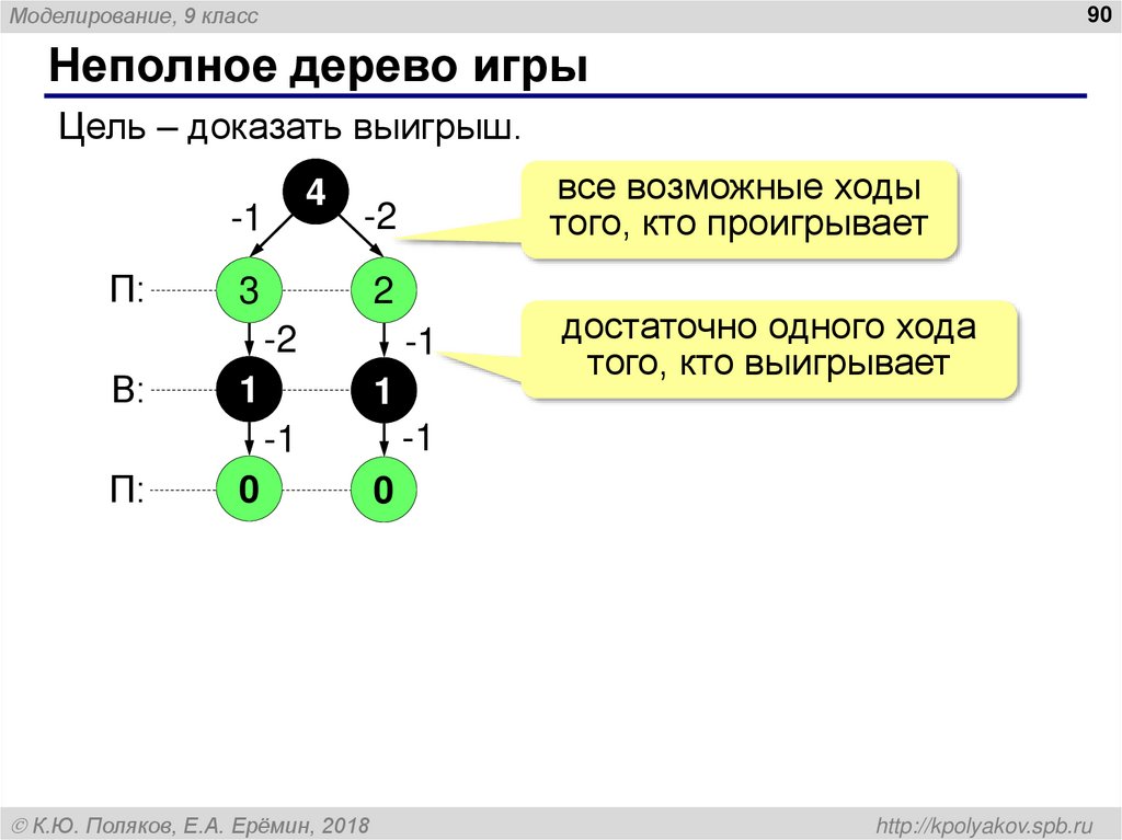 Моделирование
