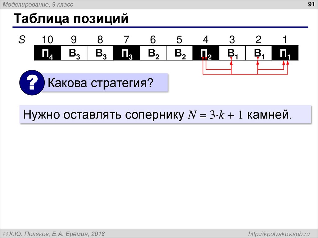 Что такое игровая модель?