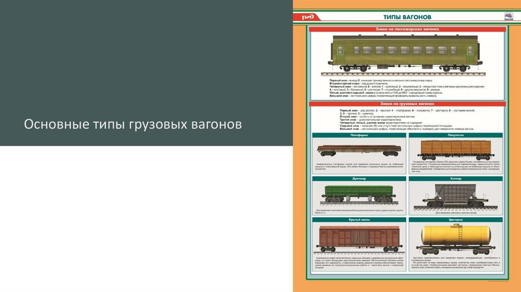 Основные типы грузовых вагонов