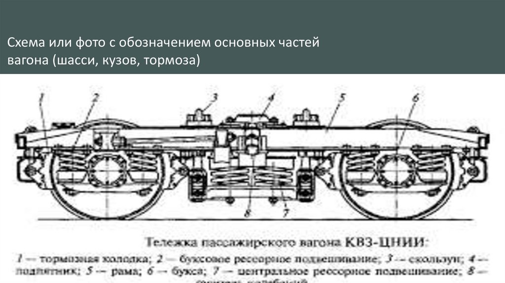 Схема или фото с обозначением основных частей вагона (шасси, кузов, тормоза)