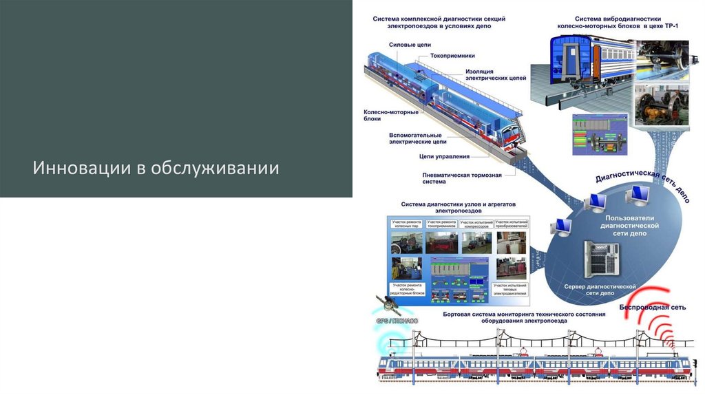 Инновации в обслуживании