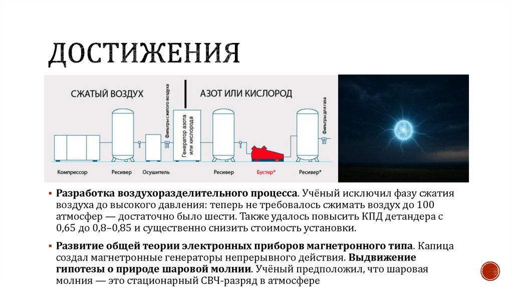 достижения