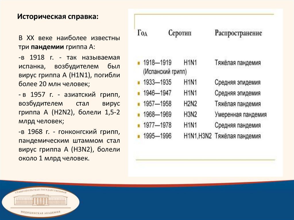 Историческая справка: